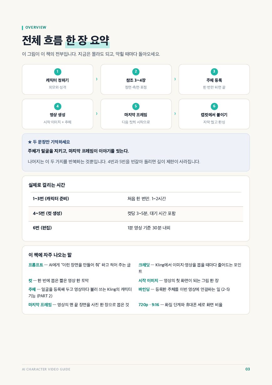 3쪽 전체 흐름 한 장 요약